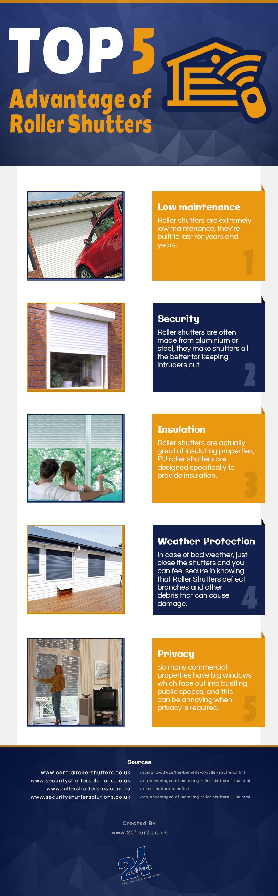 5 Reasons You Should Get Roller Shutters